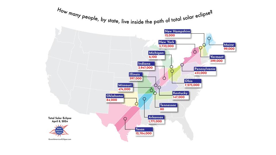 total solar eclipse 2024 map showing how many people live within the path of totality.