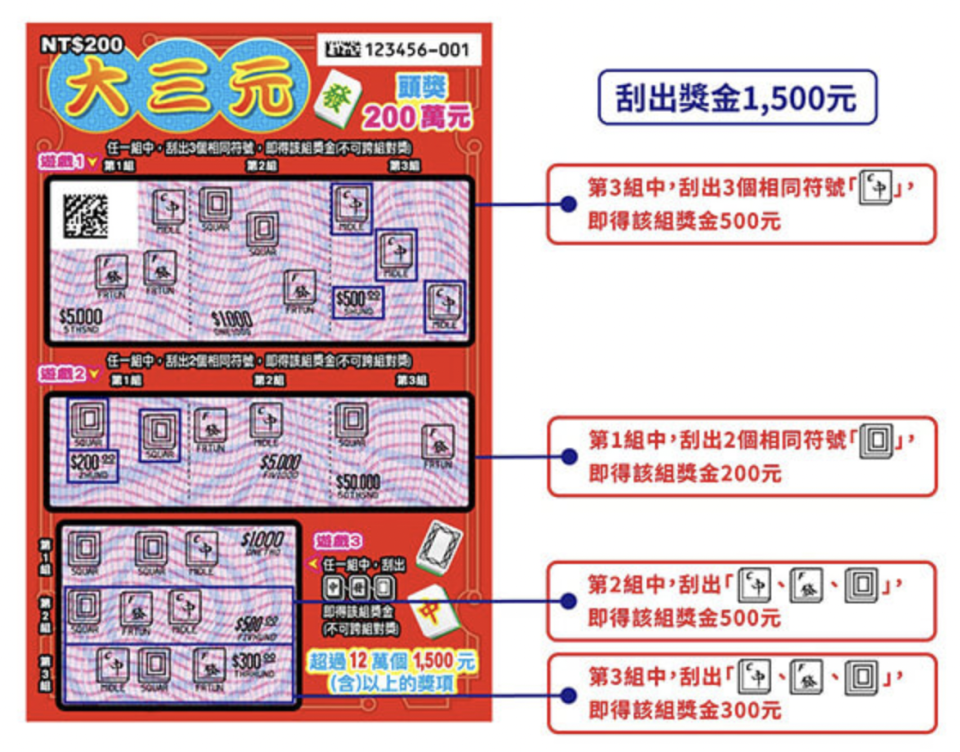 大三元，每張售價200元。（翻攝台彩官網）