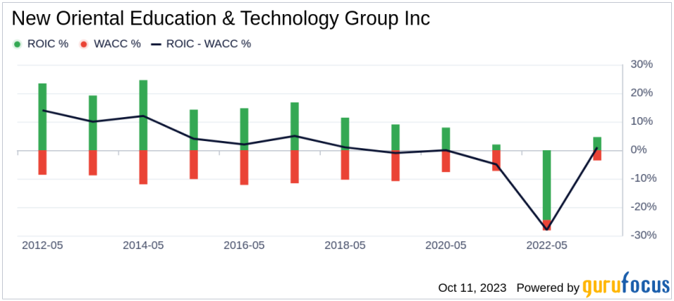 New Oriental Education & Technology Group (EDU): An Overpriced Gem? A Comprehensive Analysis of Its Market Value