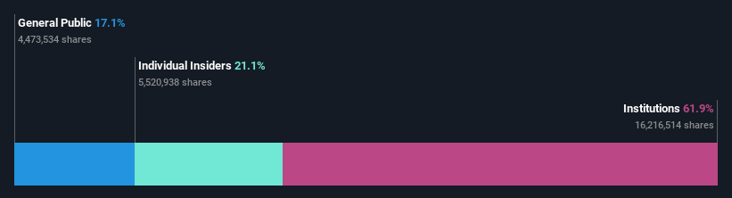 ownership-breakdown