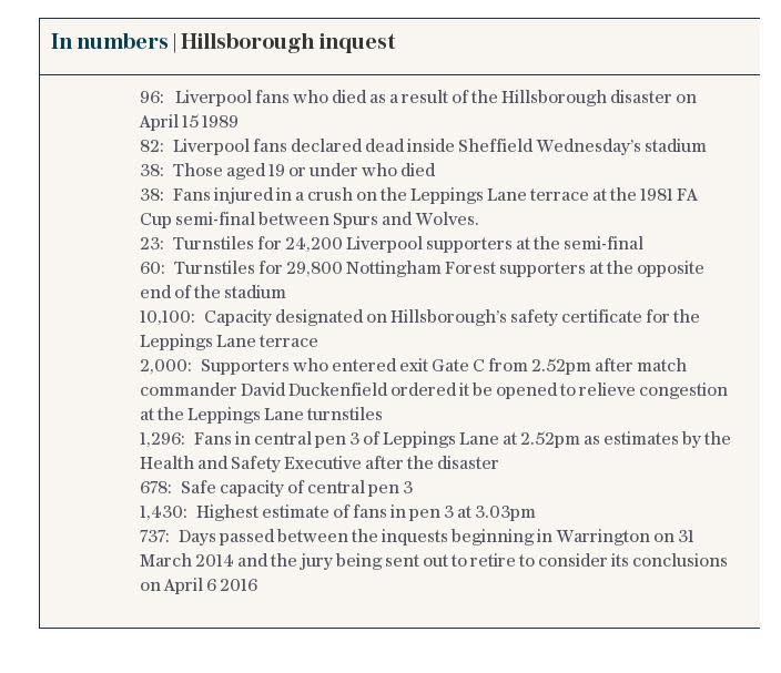 In numbers | Hillsborough inquest