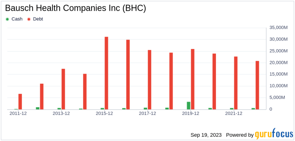 Investing in Bausch Health (BHC): Navigating the Thin Line Between Value and Trap