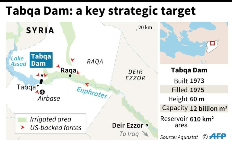 Fighters of the US-backed Syrian Democratic Forces guard a section of Tabqa Dam under their control on March 28, 2017