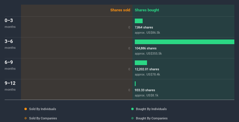 insider-trading-volume