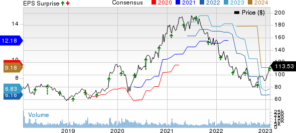 Qorvo, Inc. Price, Consensus and EPS Surprise