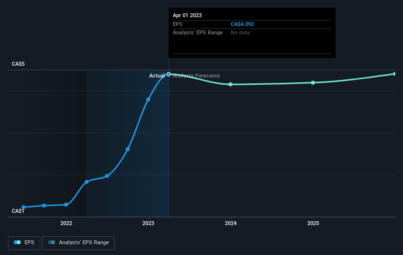 earnings-per-share-growth