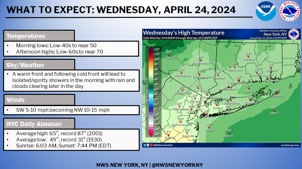 The National Weather Service forecast for Wednesday, April 24, 2024.