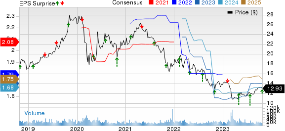 Western Union Co (WU) Reports Q3 2023 Earnings: Revenue and EPS Show Slight  Increase