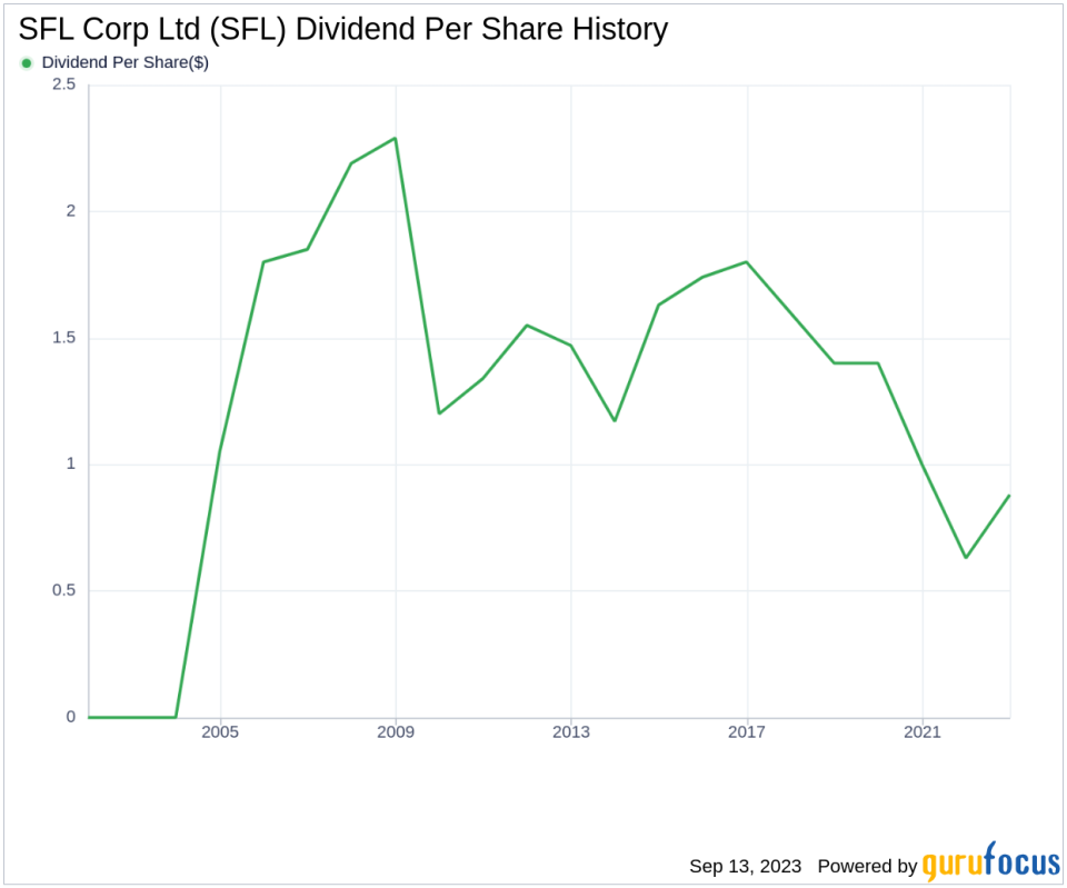 Unraveling SFL Corp Ltd's Dividend Dynamics: A Comprehensive Analysis