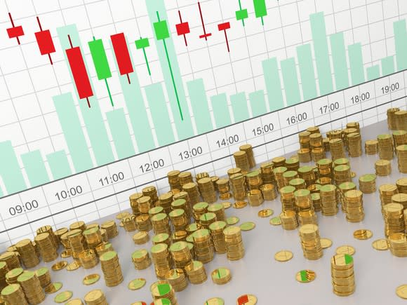 Stacks of gold coins in front of a candlestick chart with volume.