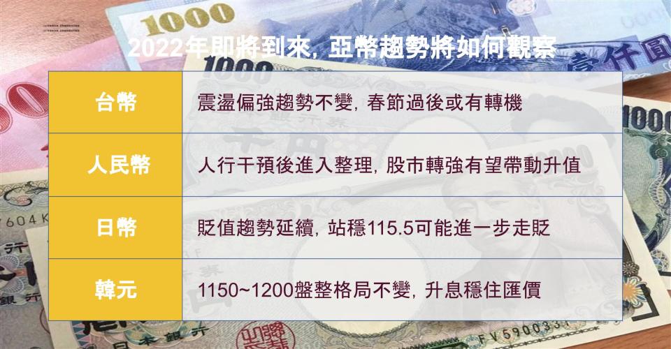 2022年即將到來 亞幣趨勢將如何觀察