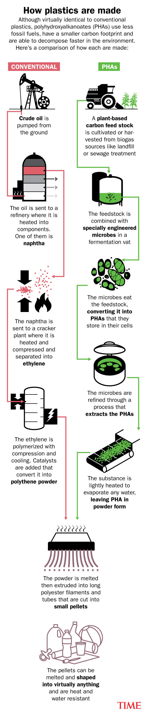 <span class="copyright">Graphic by Aryn Baker and Lon Tweeten for TIME</span>