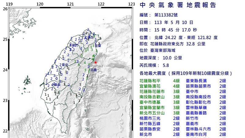 台灣東部海域15:45發生規模5.8地震，深度僅10公里。（圖／翻攝自氣象署官網）