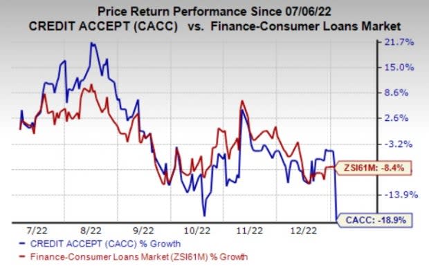 Zacks Investment Research