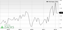 Top Ranked Growth Stocks to Buy for April 17th