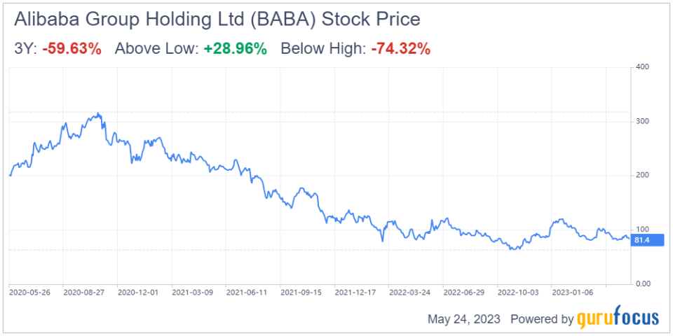 Alibaba's Cloud Potential