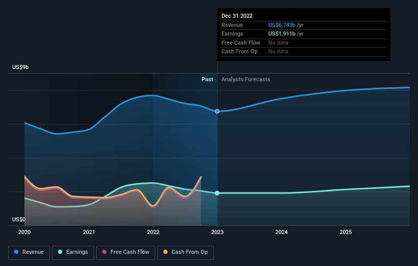 earnings-and-revenue-growth