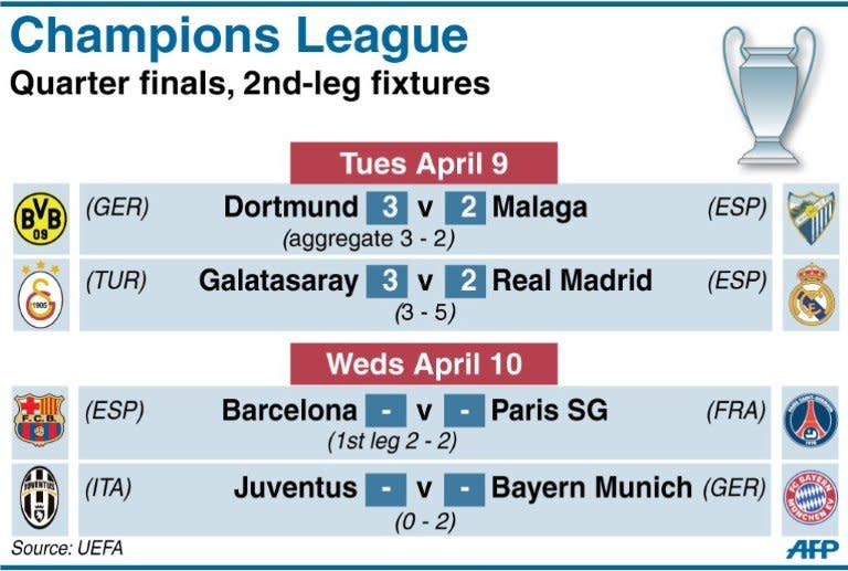 Champions League quarter finals, second-leg fixtures