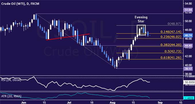 Gold Prices Breach Range Support Ahead of Key Yellen Speech