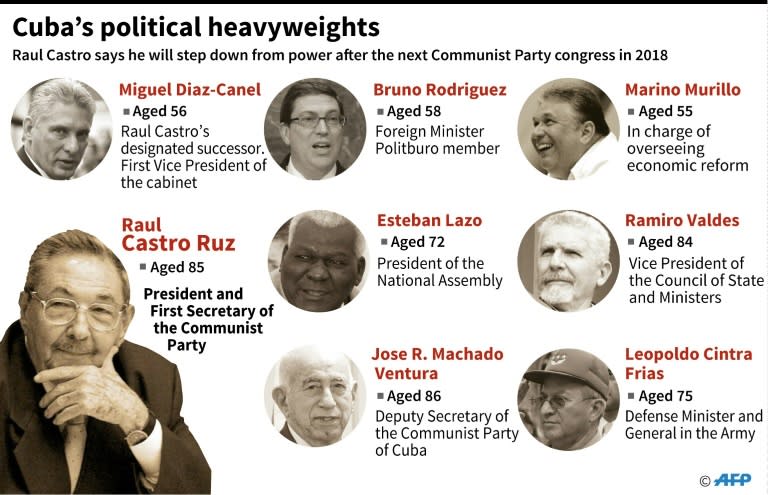 Cuba's political heavyweights