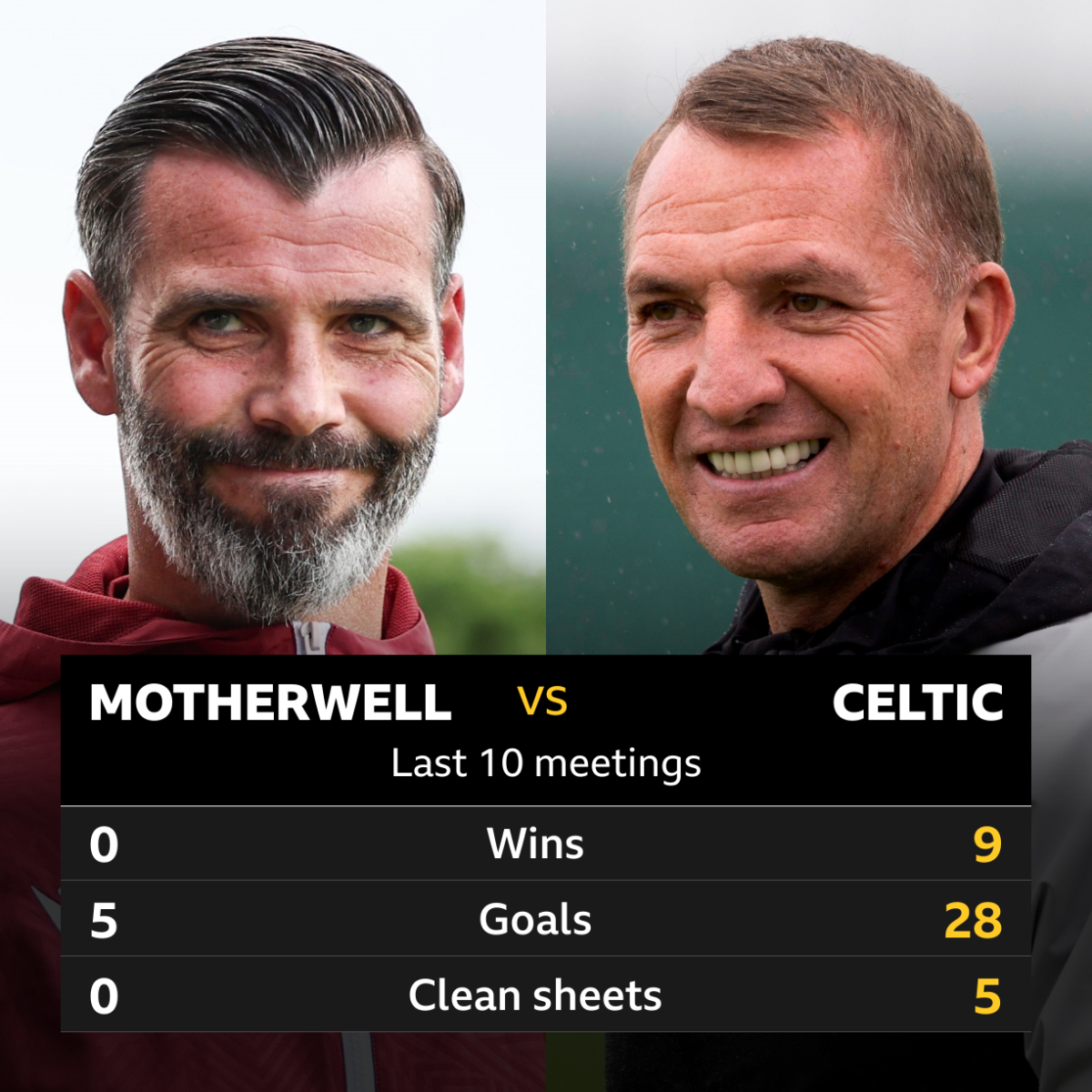 Motherwell v Celtic Pick of the stats