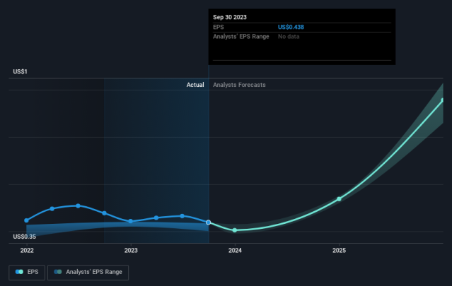 The Zynex Party Has Much Further To Go (NASDAQ:ZYXI)