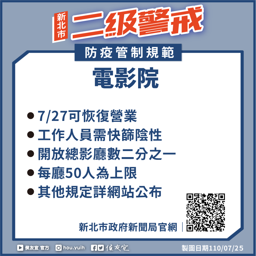 快新聞／727全台降至二級警戒　三圖一次看懂新北市放寬規定