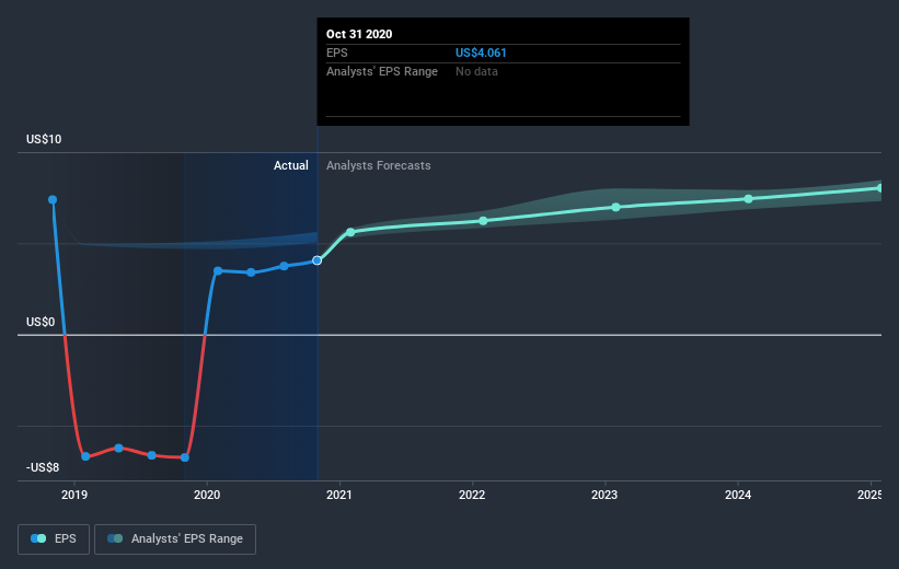 earnings-per-share-growth