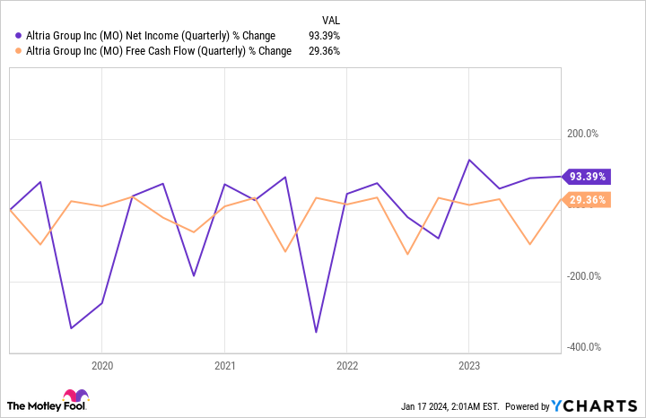 MO Net Income (Quarterly) Chart