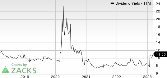 Stellus Capital Investment Corporation Dividend Yield (TTM)