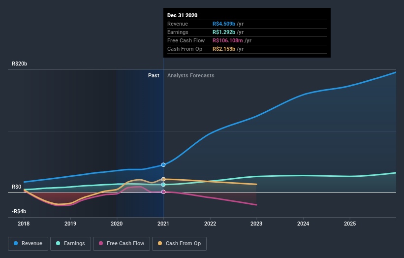 earnings-and-revenue-growth