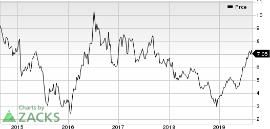 Alamos Gold Inc. Price