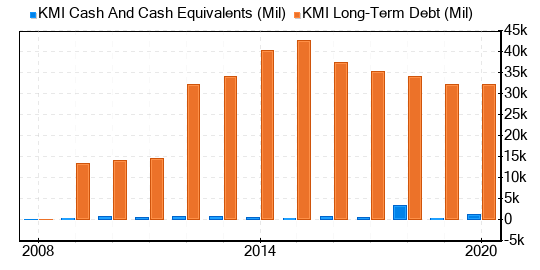 Kinder Morgan Stock Shows Every Sign Of Being Fairly Valued