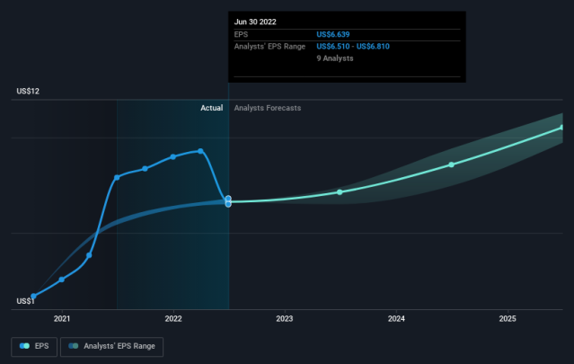 Estee Lauder: Still Firing On All Cylinders (NYSE:EL)