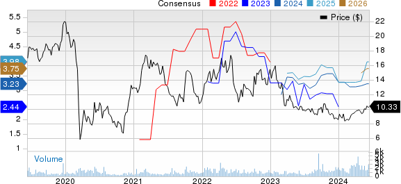 Geopark Ltd Price and Consensus