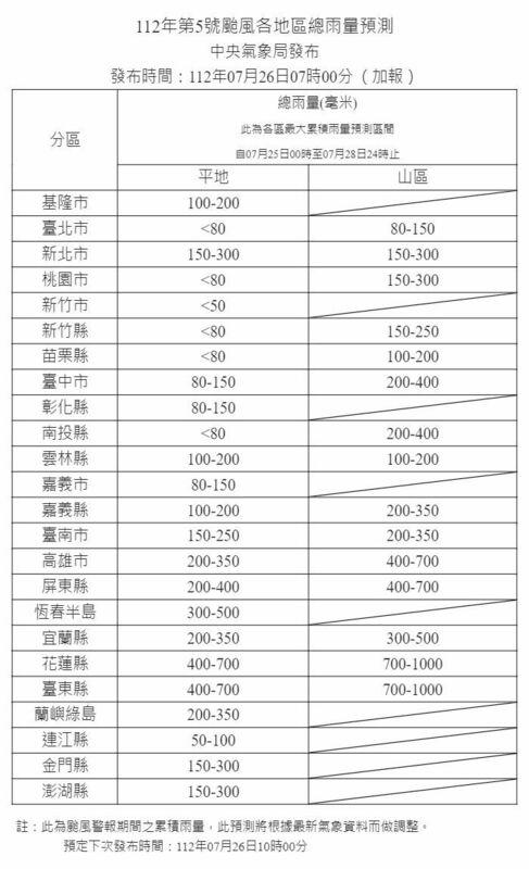 氣象局預估昨日至週五的累積雨量花蓮和台東可能達到700至1000毫米。   圖：中央氣象局／提供