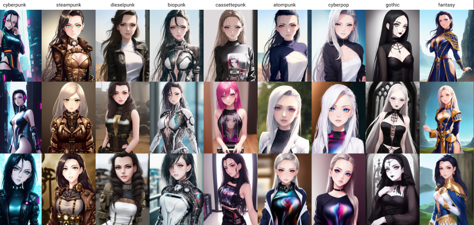 Generative AI is seen as a promising tool for coming up with video game characters. <a href="https://upload.wikimedia.org/wikipedia/commons/c/cc/X-Y_plot_of_algorithmically-generated_AI_art_by_different_science-fiction_subgenres.png" rel="nofollow noopener" target="_blank" data-ylk="slk:Benlisquare/Wikimedia Commons;elm:context_link;itc:0;sec:content-canvas" class="link ">Benlisquare/Wikimedia Commons</a>, <a href="http://creativecommons.org/licenses/by-sa/4.0/" rel="nofollow noopener" target="_blank" data-ylk="slk:CC BY-SA;elm:context_link;itc:0;sec:content-canvas" class="link ">CC BY-SA</a>