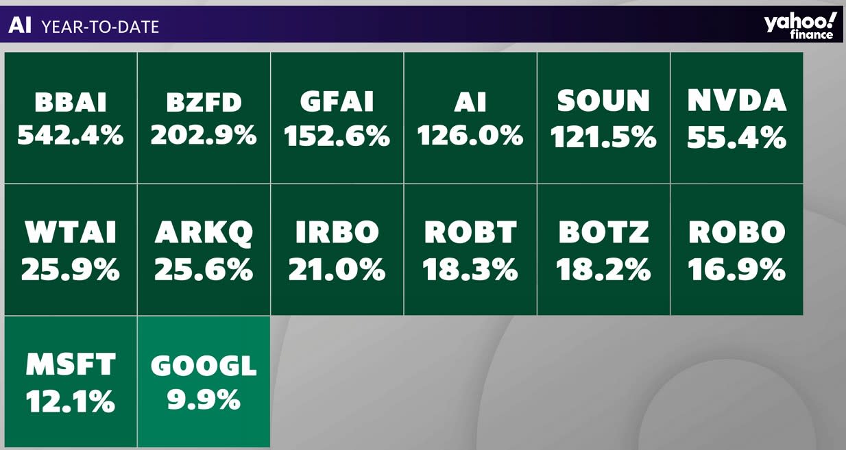  Artificial Intelligence-themed stocks and funds attracting attention (not comprehensive)