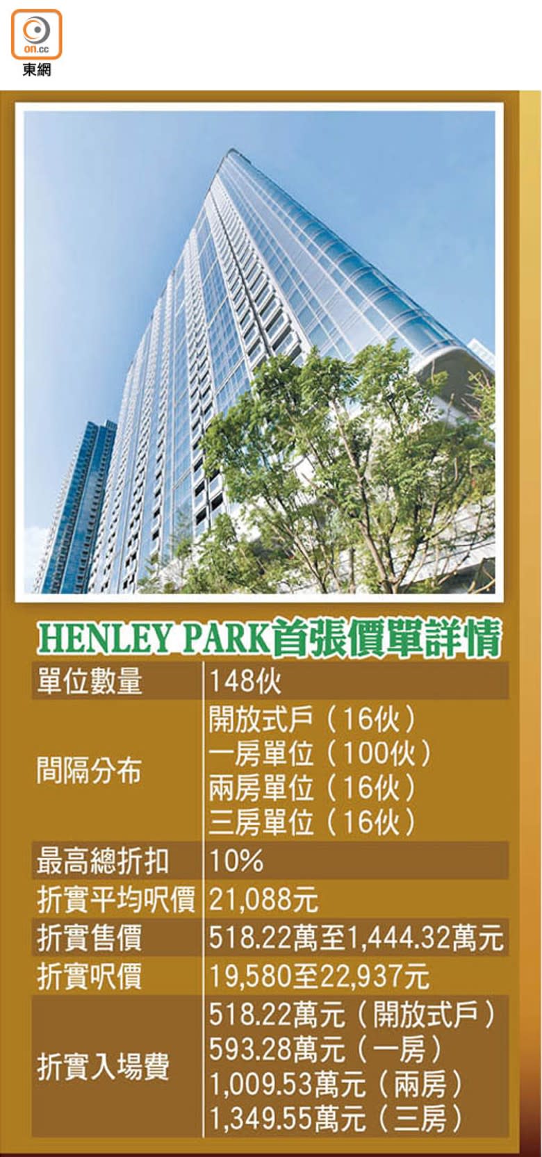 HENLEY PARK首張價單詳情