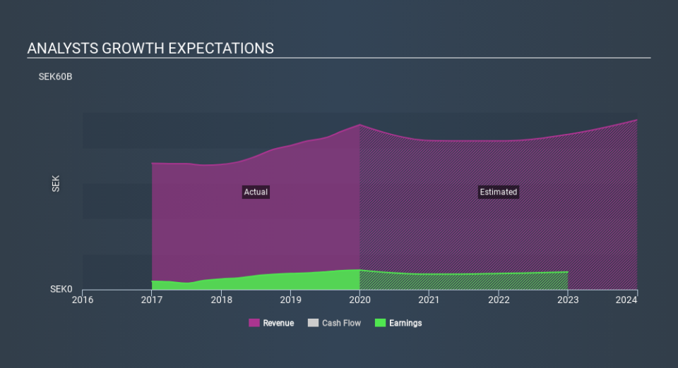 OM:ALFA Past and Future Earnings April 17th 2020