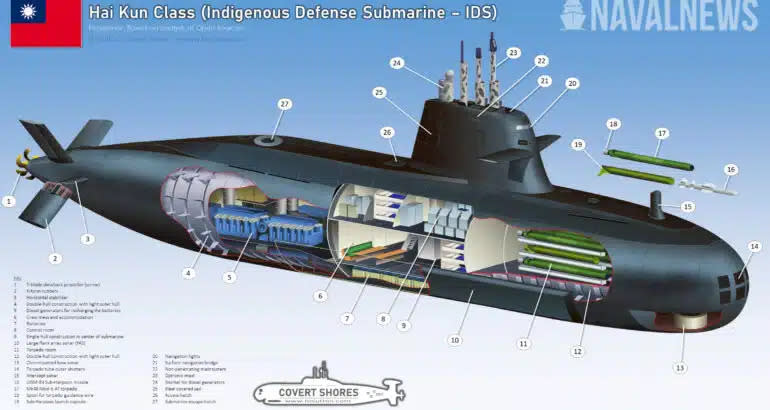 國際潛艦專家薩頓在《軍艦新聞》（Naval News）分析說，說，台灣國造潛艦擁有美國提供的先進戰鬥系統，這些系統絕大多數仍屬於美國列管的武器。圖/擷自《軍艦新聞》