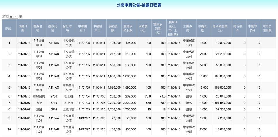 台股公開申購公告