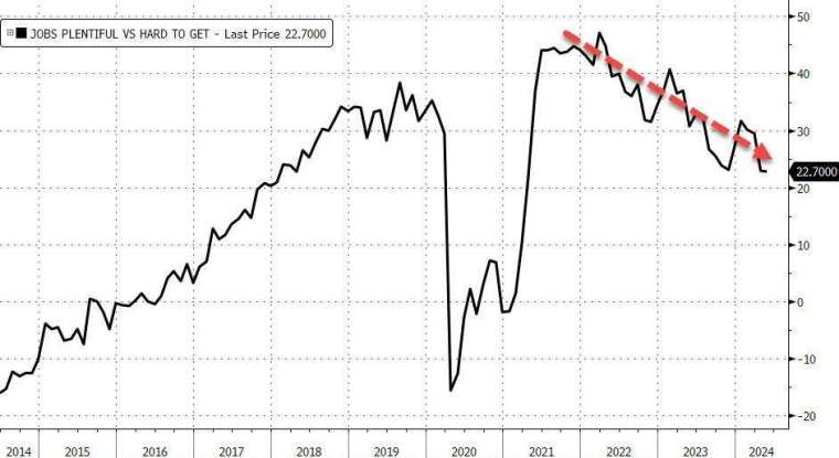 (圖：ZeroHedge)