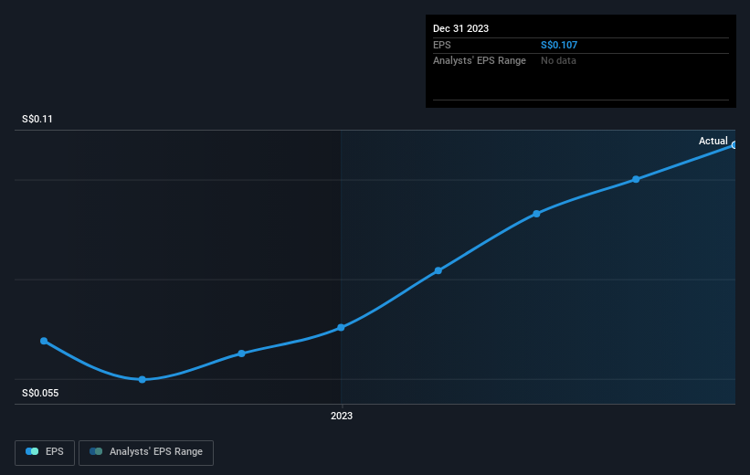 earnings-per-share-growth