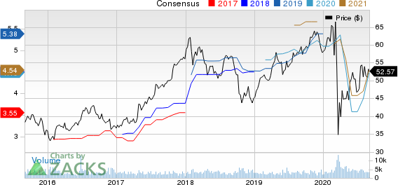 First American Financial Corporation Price and Consensus