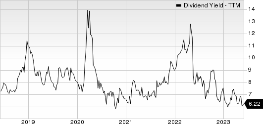 Artisan Partners Asset Management Inc. Dividend Yield (TTM)