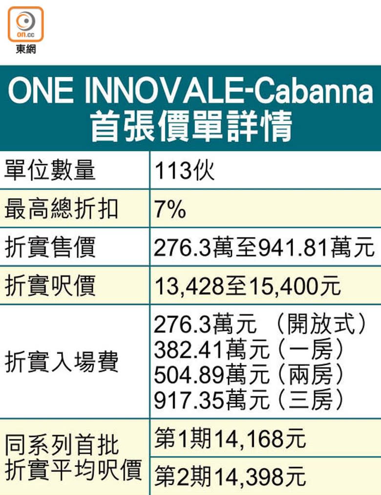 ONE INNOVALE-Cabanna<br>首張價單詳情