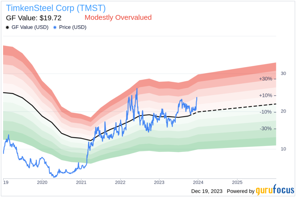 Insider Sell: EVP, CFO Kristopher Westbrooks Sells 7,657 Shares of TimkenSteel Corp (TMST)