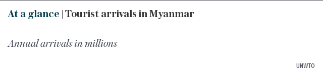 At a glance | Tourist arrivals in Myanmar