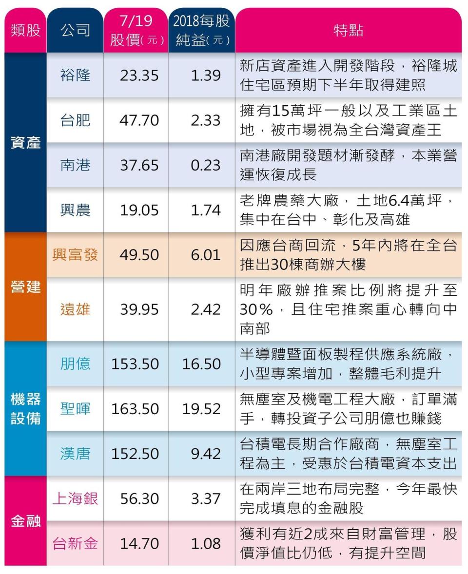 （資料來源：公開資訊觀測站、受訪者提供）